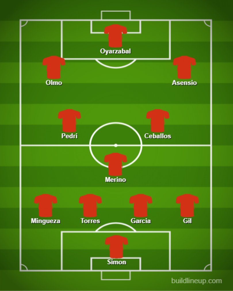 Dự đoán đội hình tối ưu của Tây Ban Nha ở Olympic Tokyo 2020.