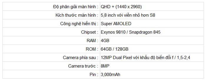RÒ RỈ: Giá Samsung Galaxy S9 tại Châu Âu - Ảnh 4