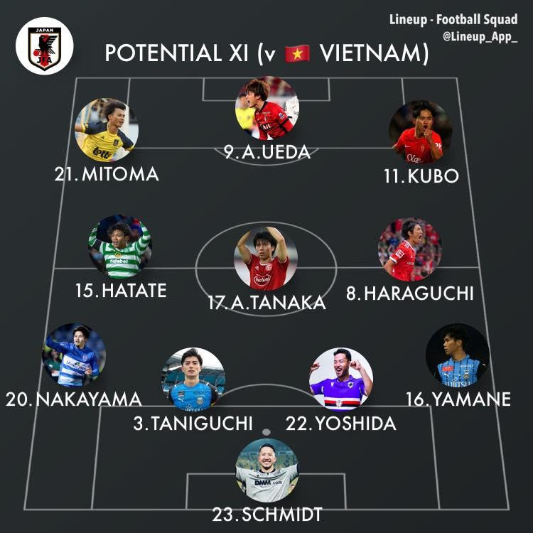 Dự kiến đội hình Nhật Bản. Ảnh JP.