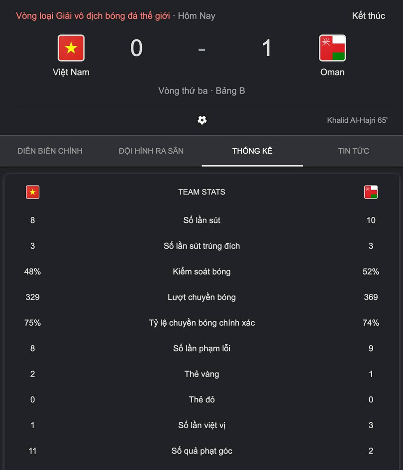 Thông số kỹ thuật trận đấu . Ảnh màn hình.