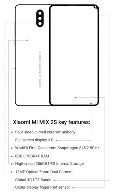 Mi MIX 2s lộ ảnh dựng, cảm biến vân tay nằm dưới màn hình - Ảnh 2