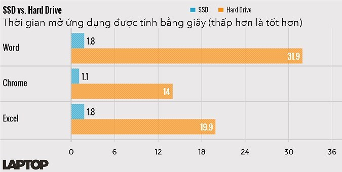 8 mẹo làm mới tăng tốc máy tính - Ảnh 2