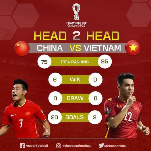 So sánh cho thấy thành tích của Wu Lei nhỉnh hơn Tiến Linh. Ảnh AFC So sánh cho thấy thành tích của Wu Lei nhỉnh hơn Tiến Linh. Ảnh AFC