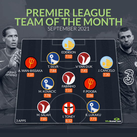 Đội hình xuất sắc nhất Premier League tháng 9 theo sơ đồ 4-3-3. Ảnh WhoScored