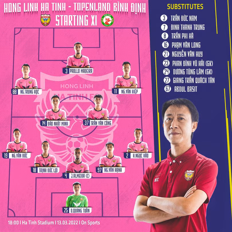 Hà Tĩnh đã thua 2 trận trên sân nhà. Ảnh HTFC. Hà Tĩnh đã thua 2 trận trên sân nhà. Ảnh HTFC.