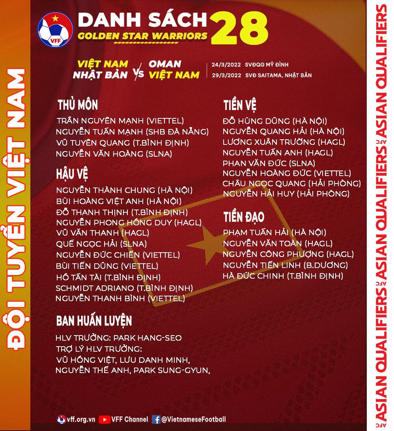 Danh sách đội tuyển quốc gia. Ảnh VFF