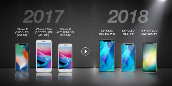 KGI dự đoán Apple bán được 100 triệu iPhone 6.1 inch, giá bán bằng iPhone 8 - Ảnh 1