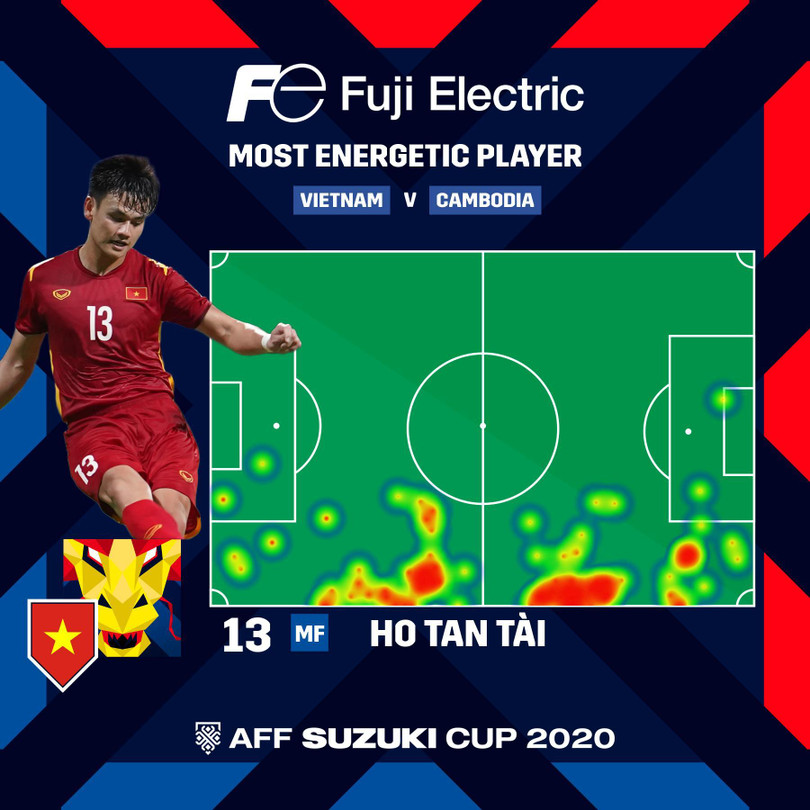 Thắng trận 4-0 nhưng đội tuyển VN vẫn còn nhiều việc phải làm. Ảnh VFF.