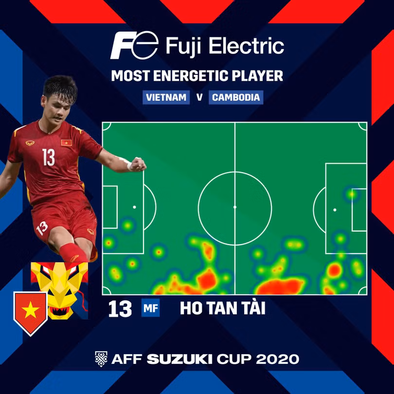 Thắng trận 4-0 nhưng đội tuyển VN vẫn còn nhiều việc phải làm. Ảnh VFF.