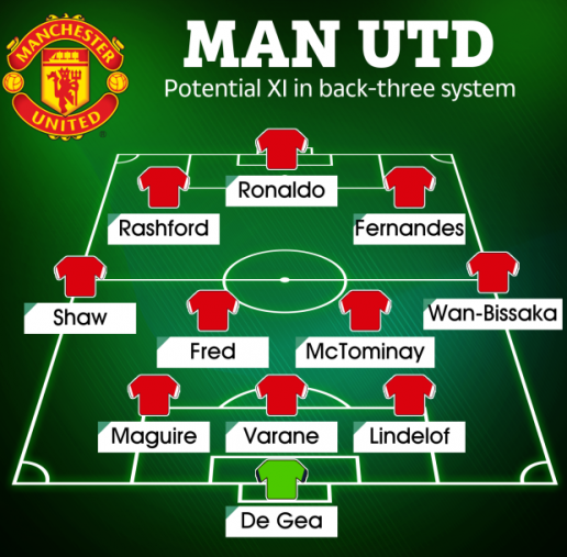 Khi cần MU sẽ đá với chiến thuật 3-4-3. Ảnh MUFC