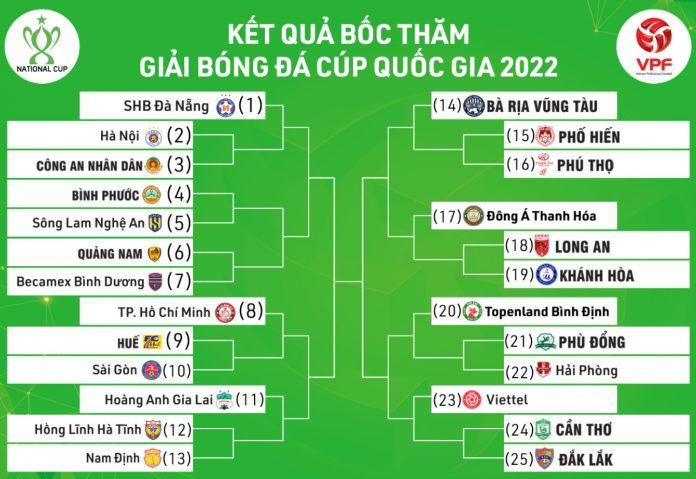 Nhánh thi đấu Cúp quốc gia 2022. Ảnh VPF Nhánh thi đấu Cúp quốc gia 2022. Ảnh VPF