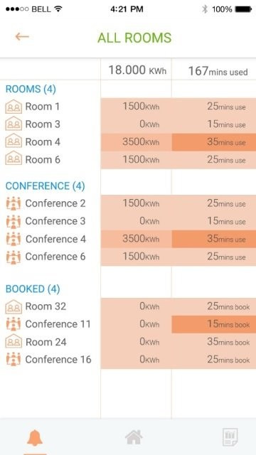 Các công nghệ thông minh nổi bật ở VN năm 2017 - Ảnh 4