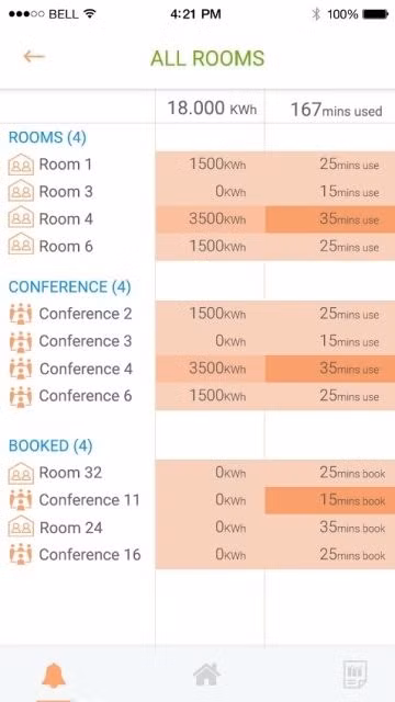 Các công nghệ thông minh nổi bật ở VN năm 2017 - Ảnh 4