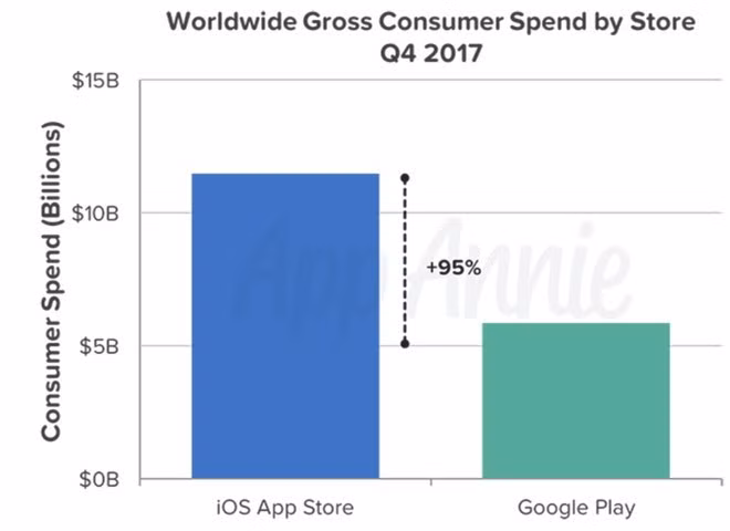 Tại sao Microsoft buộc phải 'yêu' iPhone và Android - Ảnh 3