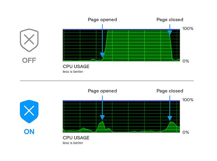 Danh sách những trang web làm chậm máy tính - Ảnh 4