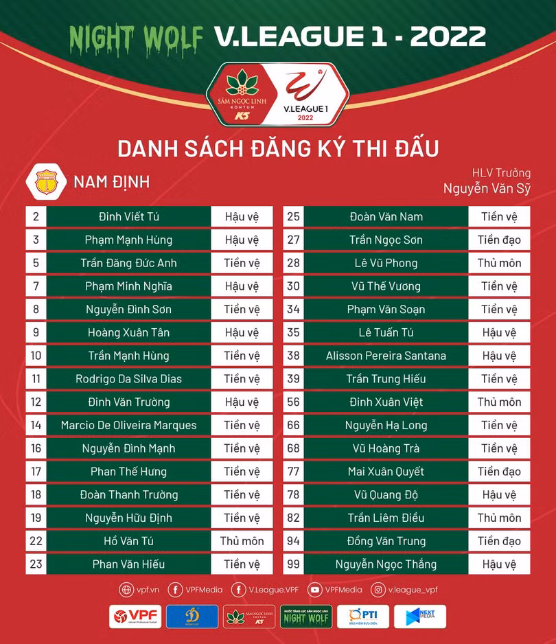 Danh sách đăng ký V.League 2022 của Nam Định. Ảnh VPF. Danh sách đăng ký V.League 2022 của Nam Định. Ảnh VPF.