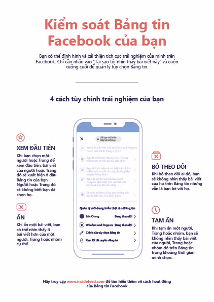 Facebook ra mắt tính năng “Tại sao tôi nhìn thấy bài viết này” - Ảnh 1.
