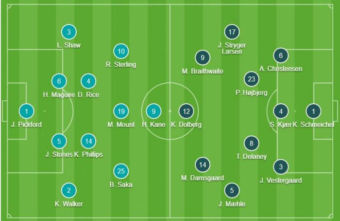 Đội hình ra sân của 2 đội. Ảnh AT