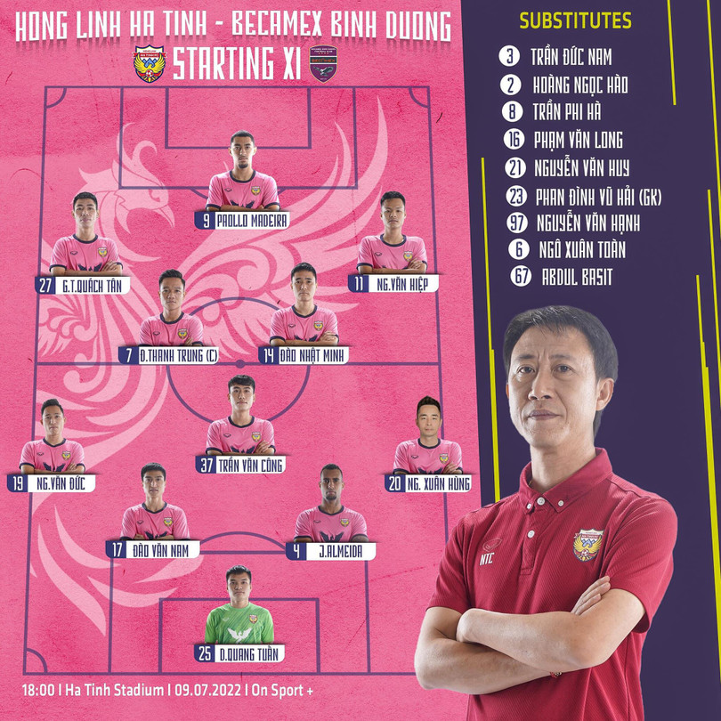 Sơ đồ ưa thích của HLV Thành Công. Ảnh HTFC