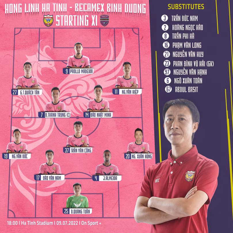 Sơ đồ ưa thích của HLV Thành Công. Ảnh HTFC