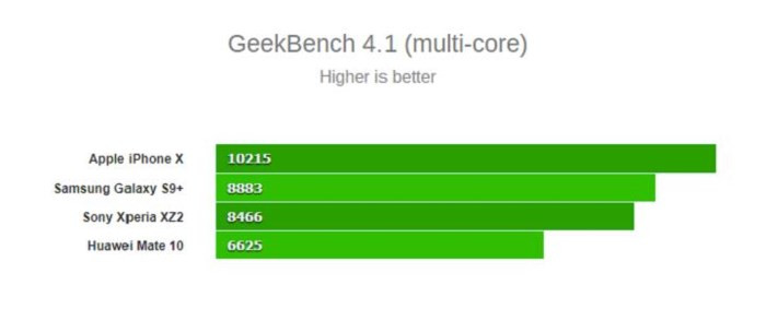 So sánh kích thước của những con chip cao cấp đến từ Qualcomm, Samsung, Huawei và Apple - Ảnh 3