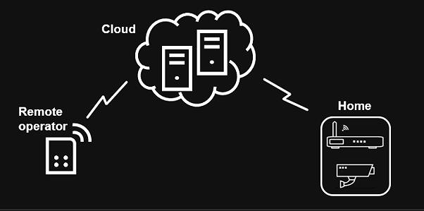 Camera giám sát dễ bị xâm nhập từ xa - Ảnh 2