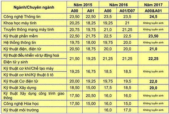 Học viện Kỹ thuật Quân sự tuyển 800 chỉ tiêu đại học năm 2018 - Ảnh 4