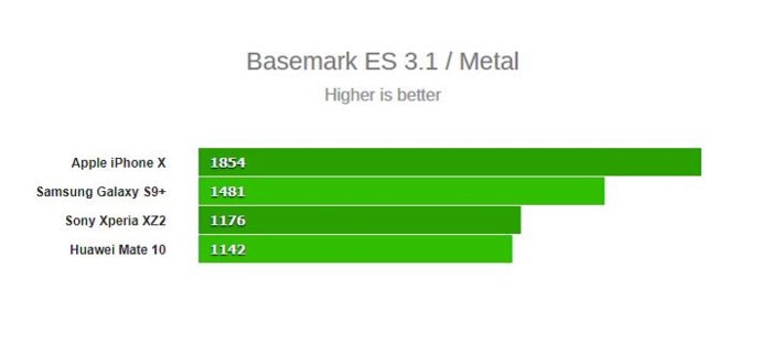 So sánh kích thước của những con chip cao cấp đến từ Qualcomm, Samsung, Huawei và Apple - Ảnh 6
