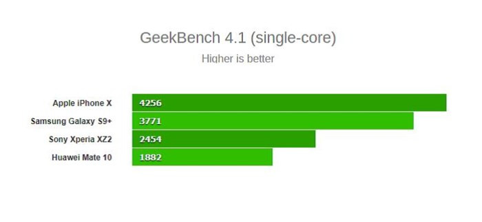 So sánh kích thước của những con chip cao cấp đến từ Qualcomm, Samsung, Huawei và Apple - Ảnh 4