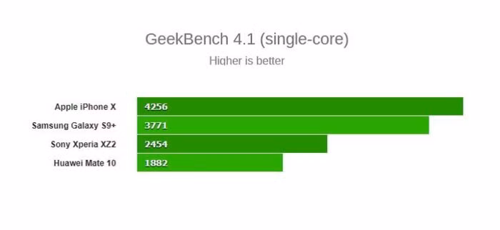So sánh kích thước của những con chip cao cấp đến từ Qualcomm, Samsung, Huawei và Apple - Ảnh 4