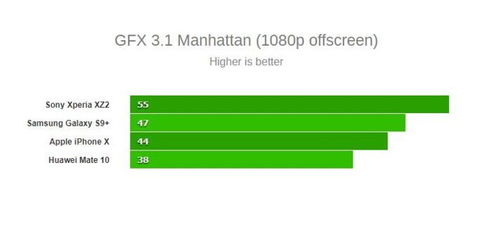 So sánh kích thước của những con chip cao cấp đến từ Qualcomm, Samsung, Huawei và Apple - Ảnh 5