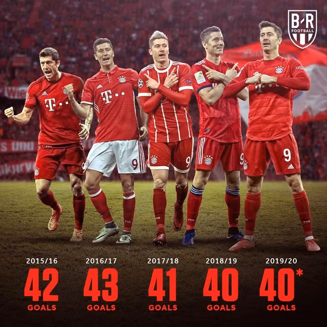 Bundesliga tiên phong đi đầu sau khi tình hình dịch Covid có vẻ dịu đi. Ảnh BR