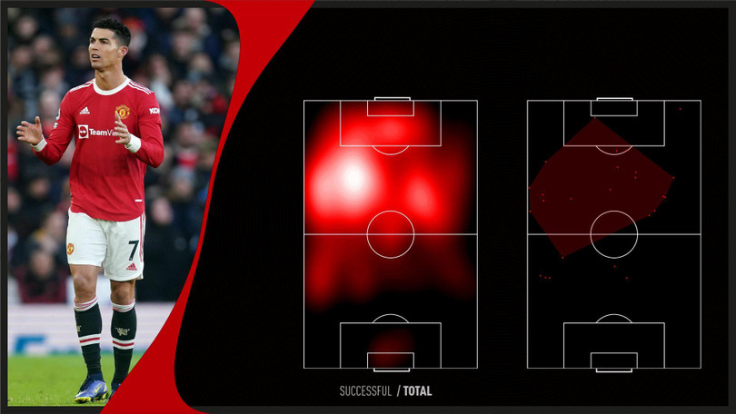 Bóng không được dồn cho CR7 như trước đây và Ronaldo đang đói bóng, phải lùi sâu về tham gia phòng ngự, làm bóng. Ảnh AT