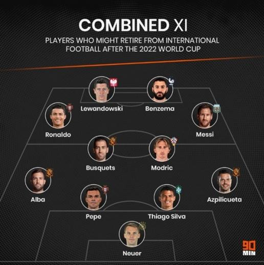 90min vừa lựa chọn 11 “ông già gân” trong đội hình 4-4-2 tham dự World Cup 2022 tại Qatar. Ảnh 90m