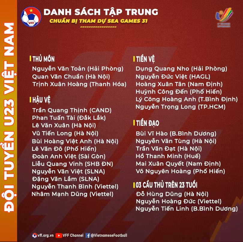 Danh sách tập trung của U23 VN. Ảnh VFF.