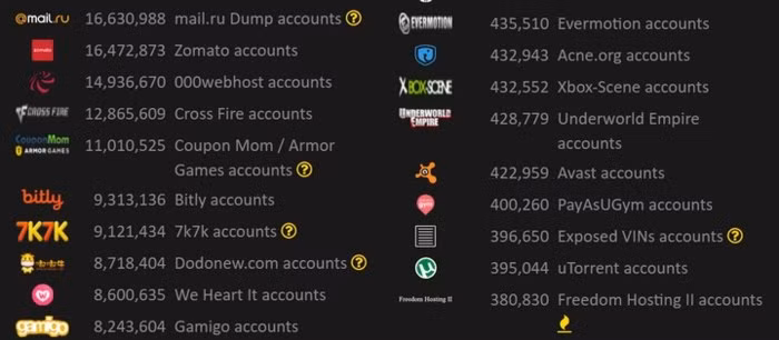 Trang web này sẽ tiết lộ tài khoản dịch vụ của bạn có đang bị đánh cắp hay không - Ảnh 4