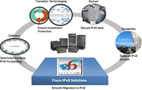 Năm 2018, mở rộng cung cấp IPv6 cho thuê bao 4G LTE - Ảnh 1