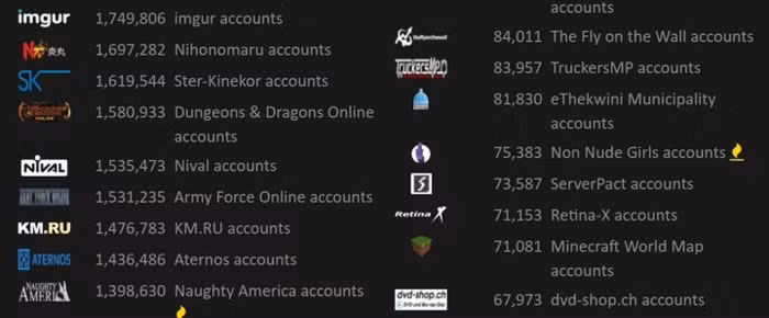 Trang web này sẽ tiết lộ tài khoản dịch vụ của bạn có đang bị đánh cắp hay không - Ảnh 5