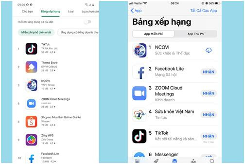 Cả hai ứng dụng khai báo y tế nằm trong top các ứng dụng được tìm kiếm nhiều nhất trên cả 2 kho ứng dụng iOS và Android. 