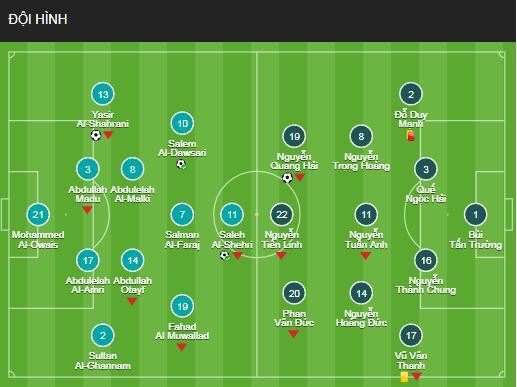 Điểm sáng trên sân Mrsool Park là chúng ta có bàn thắng, chúng ta để thua 3-1 nhưng đá không bị rối. Ảnh AT