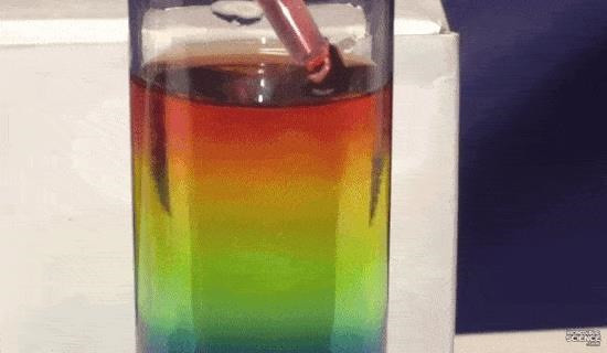 8 thí nghiệm khoa học đơn giản nhưng khá thú vị bạn có thể thử làm tại nhà - Ảnh 3