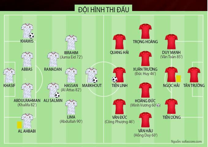 Sơ đồ chiến thuật và đội hình ra sân thi đấu của 2 đội. Ảnh AT Sơ đồ chiến thuật và đội hình ra sân thi đấu của 2 đội. Ảnh AT