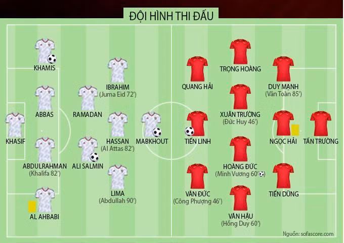 Sơ đồ chiến thuật và đội hình ra sân thi đấu của 2 đội. Ảnh AT Sơ đồ chiến thuật và đội hình ra sân thi đấu của 2 đội. Ảnh AT