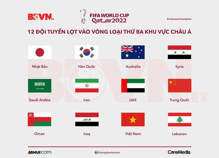 Vòng loại thứ ba World Cup 2022 khu vực Châu Á bắt đầu vào ngày 2/9/2021 và kết thúc vào ngày 29/3/2022. Ảnh BĐ Vòng loại thứ ba World Cup 2022 khu vực Châu Á bắt đầu vào ngày 2/9/2021 và kết thúc vào ngày 29/3/2022. Ảnh BĐ