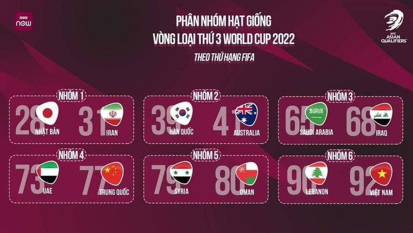 Đội tuyển Việt Nam thuộc nhóm hạng giống thứ 6. Ảnh AFC