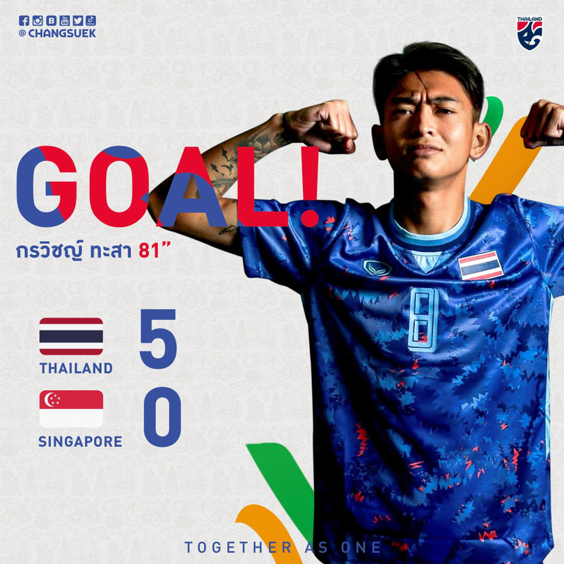 Sức mạnh khủng khiếp của U23 Thái Lan. Ảnh FAT