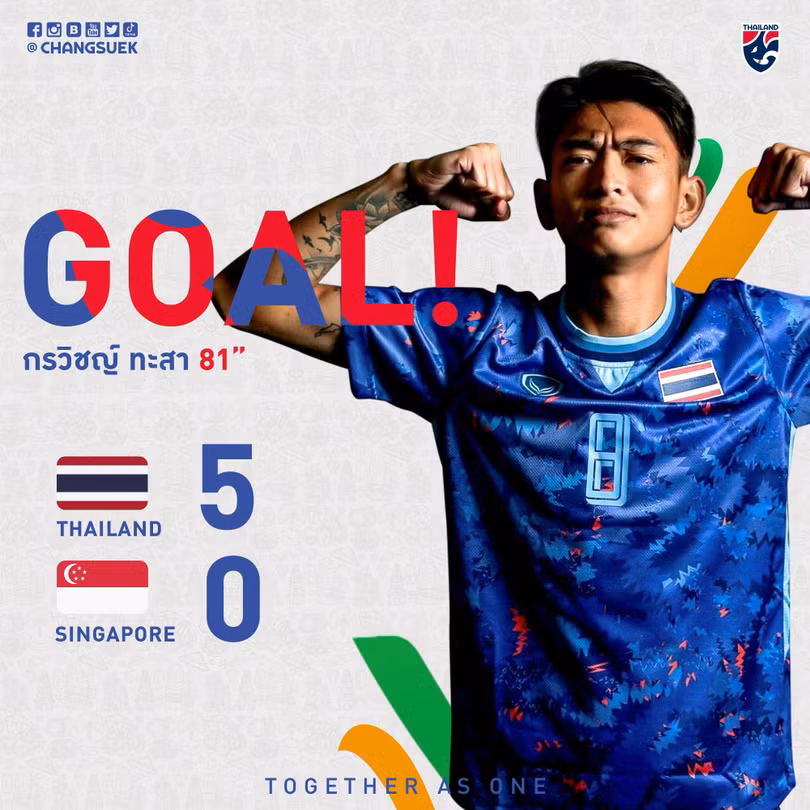 Sức mạnh khủng khiếp của U23 Thái Lan. Ảnh FAT