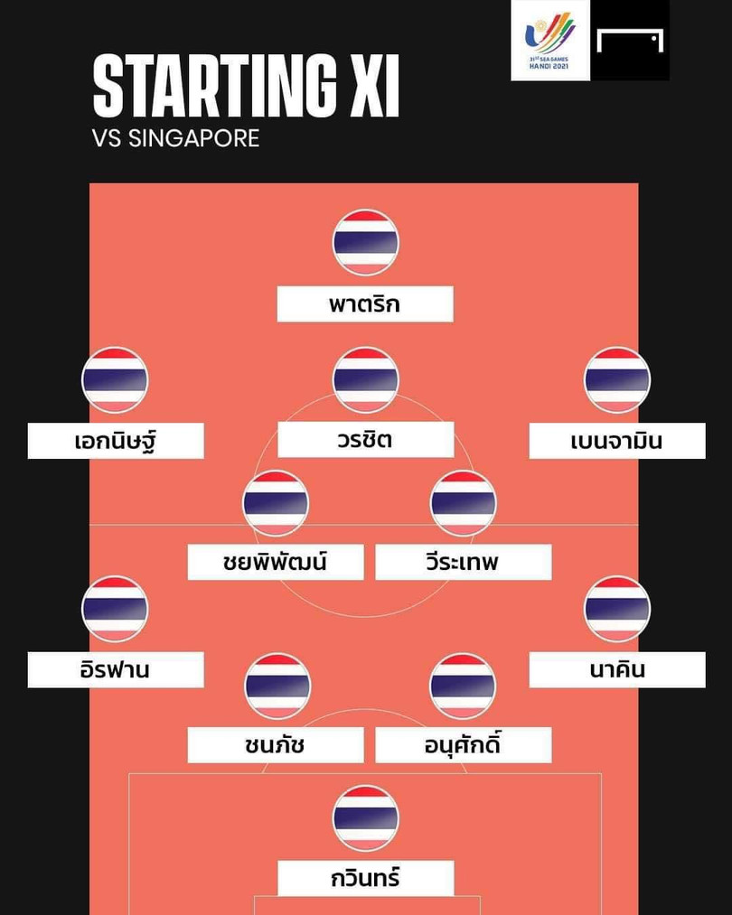 U23 Thái Lan xuất phát với sơ đồ 4-2-3-1. Ảnh FAT