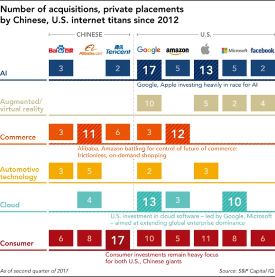 Tencent và Alibaba: Những ông trùm đầu tư của Trung Quốc - Ảnh 2