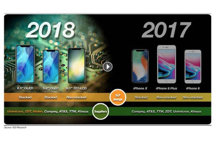iPhone 9 và iPhone Xs sẽ chỉ dùng chip sóng của Intel, hỗ trợ 2 SIM - Ảnh 1